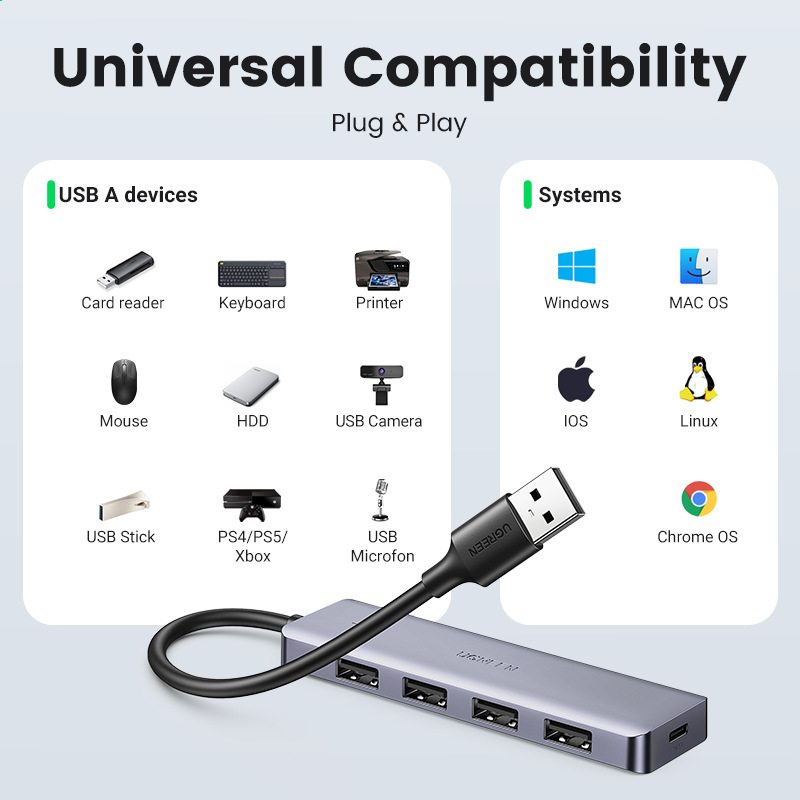 UGREEN USB HUB 4 พอร์ต USB-A S - Xbox Laptop Accessories บทวิจารณ์และราคา