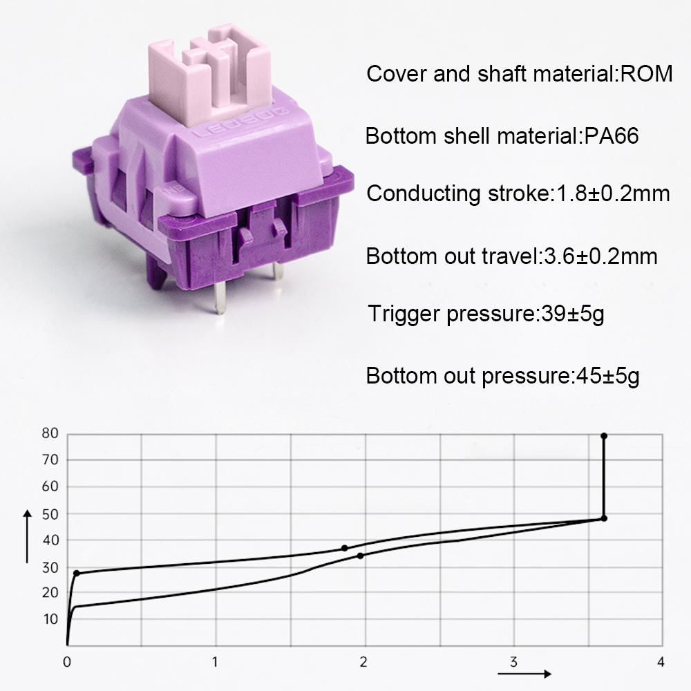 สวิทช์คีย์บอร์ด Linear Tactile - Laptop Accessories Uk บทวิจารณ์และราคา